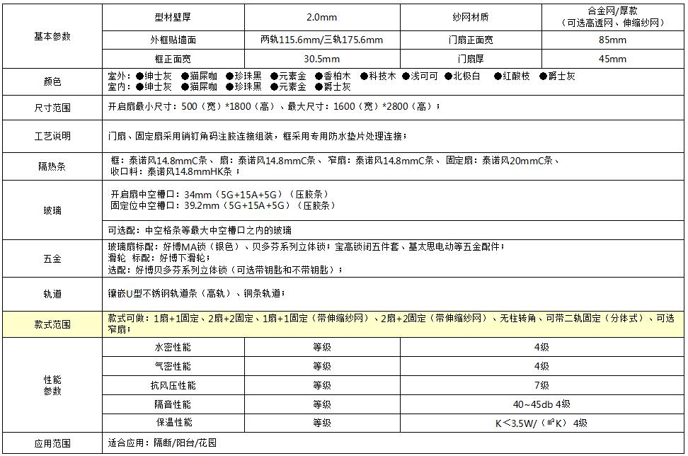 WYT120青春推拉门系列